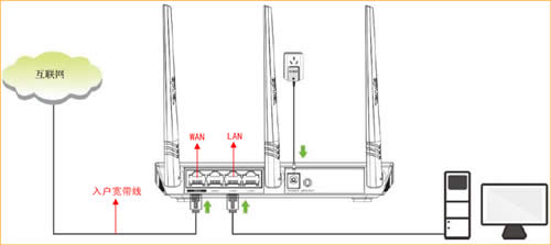 �ڴ� FS396 ����·�����Զ���ȡIP�������� ·����