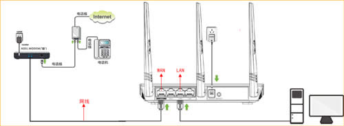 �ڴ� FS396 ����·��������ADSL������������ָ�� ·����