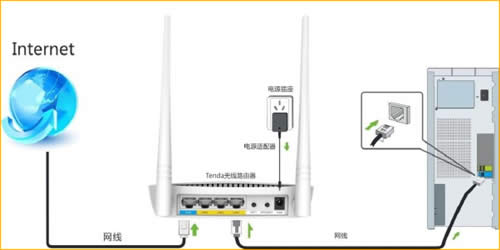 �ڴ� FH306 ����·�������ù̶�IP����̬IP������ָ�� ·����