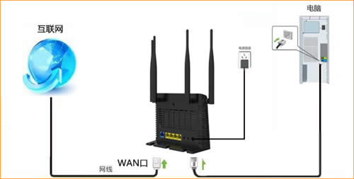 �ڴ� T886 ����·�������������������� ·����