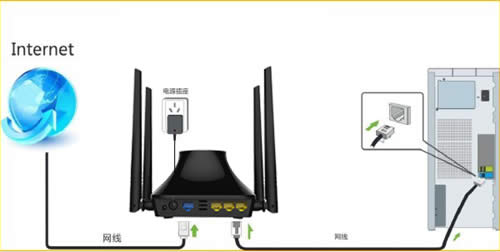 �ڴ� T845 ����·���������Զ���ȡ��DHCP����������ָ�� ·����