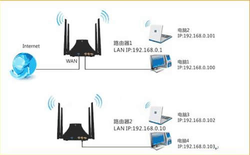 �ڴ� T845 ����·����WDS�Ž����ý̳� ·����
