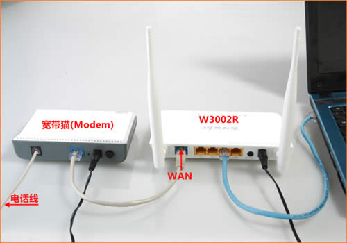 �ڴ� W3002R ����·����adsl���������������� ·����
