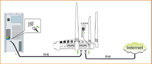 �ڴ� F455 ����·���������Զ���ȡIP����ָ�� ·����