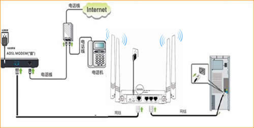 �ڴ� FH330 ����·��������ADSL���������������� ·����