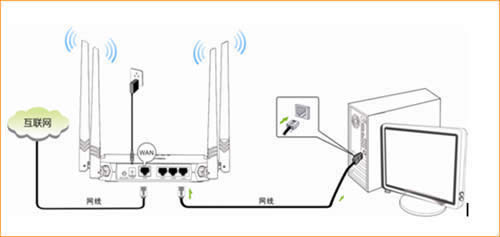 �ڴ� FH330 ����·��������ADSL���������������� ·����