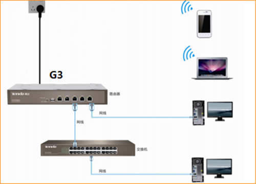 �ڴ� G3 V2 ����·��������WEB��֤�̳� ·����