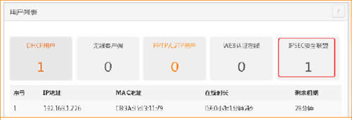 �ڴ� W20E+ ��ҵ����·��������IPSEC�û����� ·����