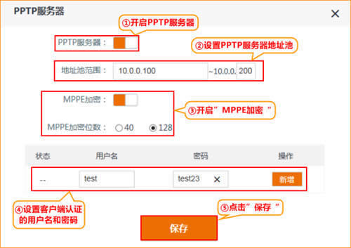 �ڴ� AC6 ����·��������PPTP�������̳� ·����