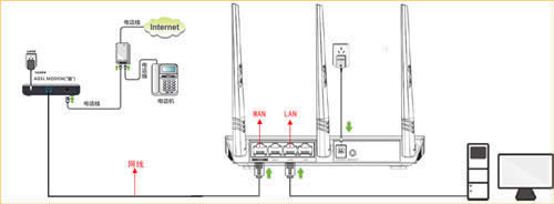 �ڴ� FS395 ����·����ADSL������������ ·����