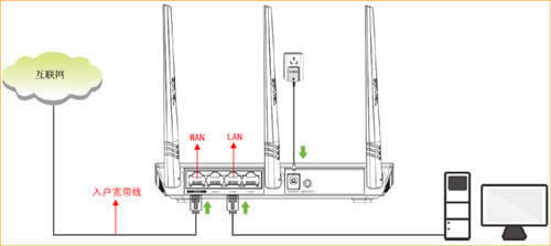 �ڴ� FS395 ����·�����Զ���ȡIP�������� ·����