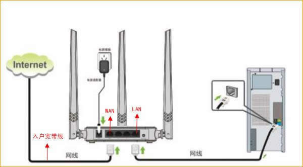 �ڴ� F3 v6.0 ����·������̬IP�������� ·����
