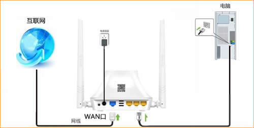 �ڴ� F6 ����·������̬IP�������� ·����
