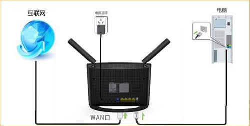 �ڴ� AC9 ����·������̬IP�������� ·����