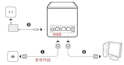 华为 荣耀(WS831) 无线路由器上网设置 路由器