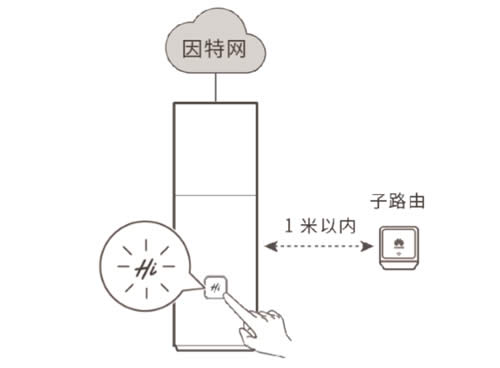 华为 Q1 路由器与子路由器配对方法 路由器