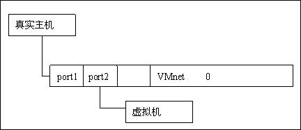 �꾡VMwareͼ��̳� [��]