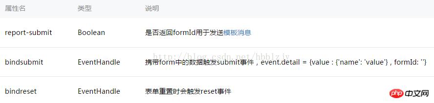 ΢��С�����б���Form�Ľ���