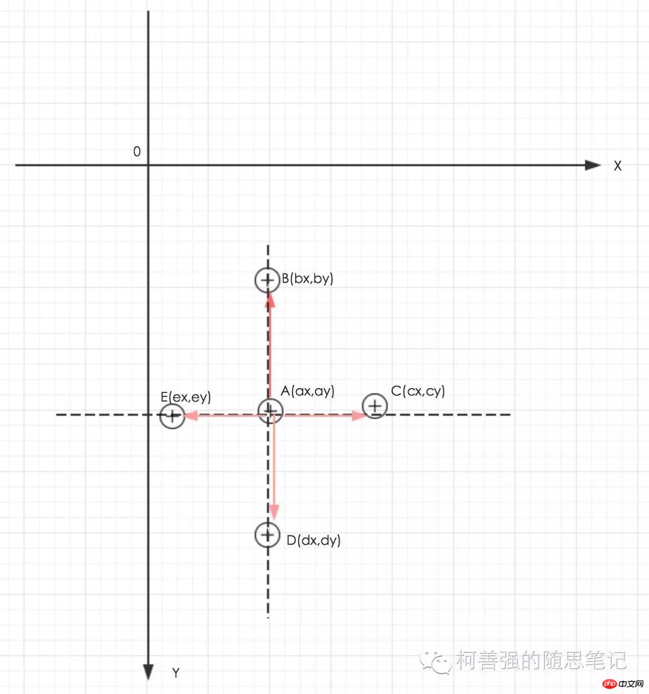 ΢��С���� �����¼��Ľ���
