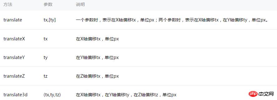 ΢��С�������Ϣ��ʾ���ʵ��