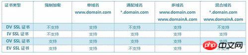 ΢��С����Ҫ��ôѡ��SSL֤������