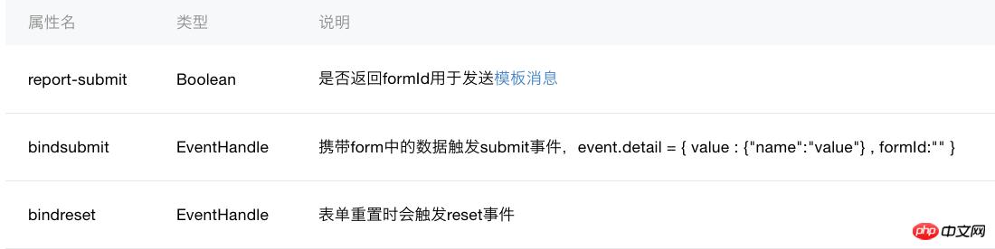 ΢��С����֮form����Ľ���