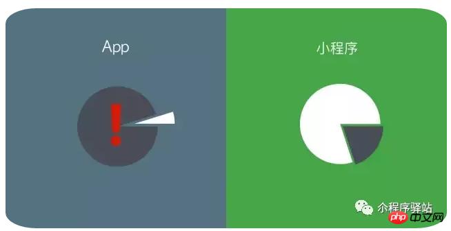����ͼ�������������˽�С�����APP������