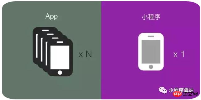 ����ͼ�������������˽�С�����APP������