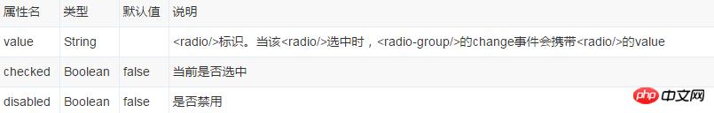 ���΢��С���������radio��ѡ��Ŀ