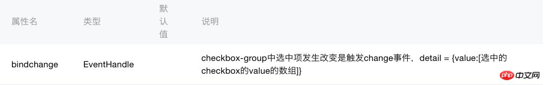 ΢��С����checkbox�����ϸ����