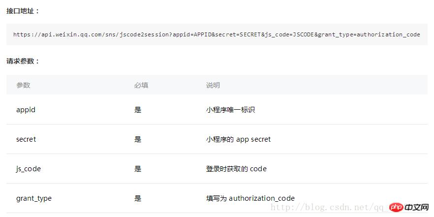 С��������λ�ȡ����openid & session_key�ķ�������