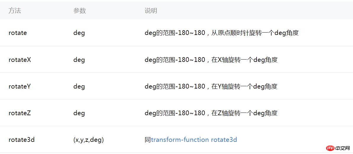 ΢��С����animation API��⼰ʵ���������