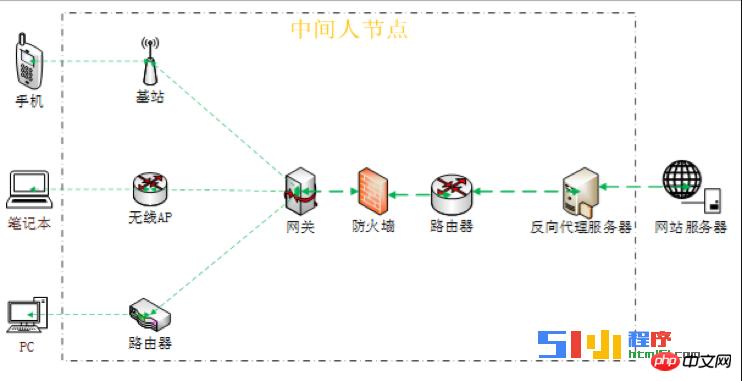 小程序开发者需要关注HTTPS 协议深度解析 小程序开发者需要关注HTTPS 协议深度解析
