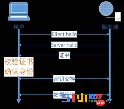 小程序开发者需要关注HTTPS 协议深度解析 小程序开发者需要关注HTTPS 协议深度解析