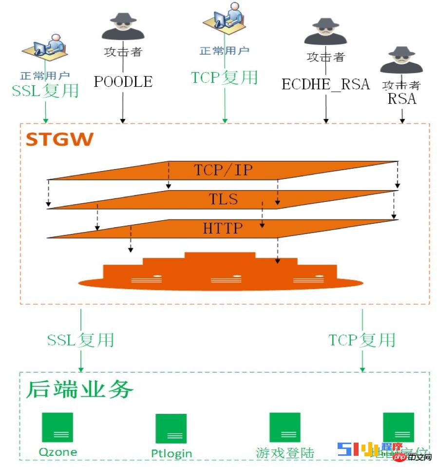 小程序开发者需要关注HTTPS 协议深度解析 小程序开发者需要关注HTTPS 协议深度解析