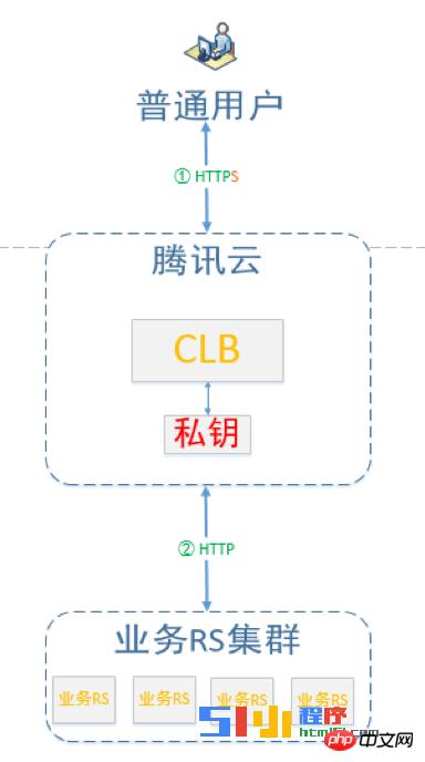 小程序开发者需要关注HTTPS 协议深度解析 小程序开发者需要关注HTTPS 协议深度解析
