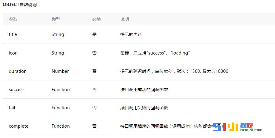 微信小程序之wx.showToast(OBJECT)的解读及使用示例 微信小程序之wx.showToast(OBJECT)的解读及使用示例