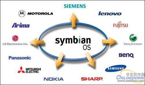 Symbian OS�����汾����ɫ