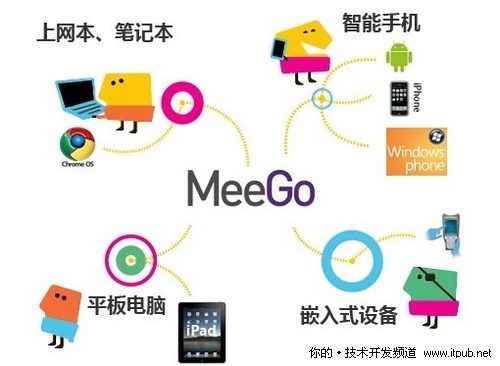 2010��Ӣ�ض�Meegoƽ̨�ع�