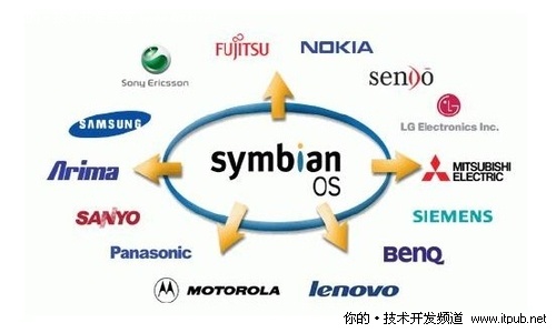Symbian����:2010��ŵ���Ǵ��¼�