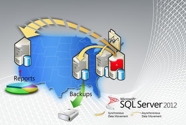 SQL Server 2012 12������
