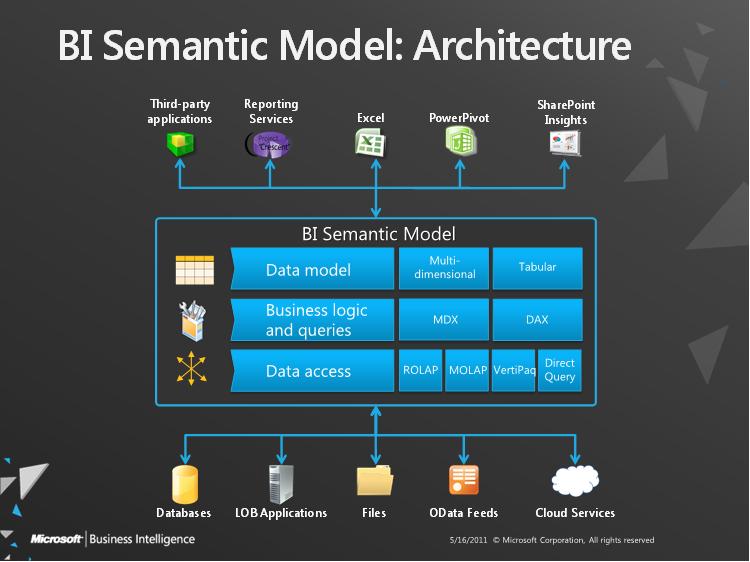SQL Server 2012 12������