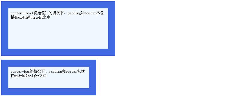 box-sizing box-sizing
