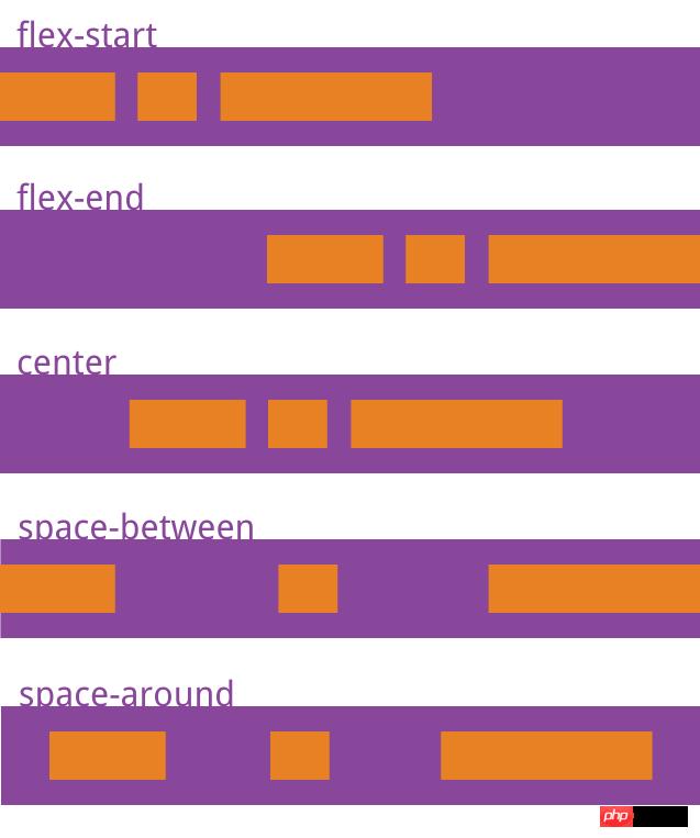 Flex������ʲô��Flex���ֵ��������