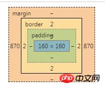 CSS���ȵ�λ֮em����