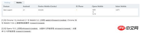 ���CSS pointer-events���Ե�ʹ��