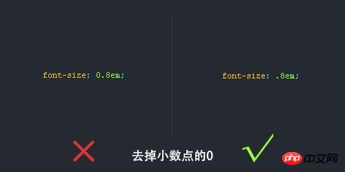 css��д�淶����ϸ����