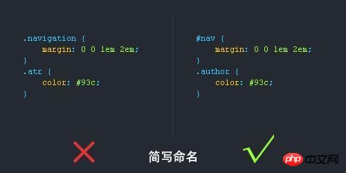 css��д�淶����ϸ����