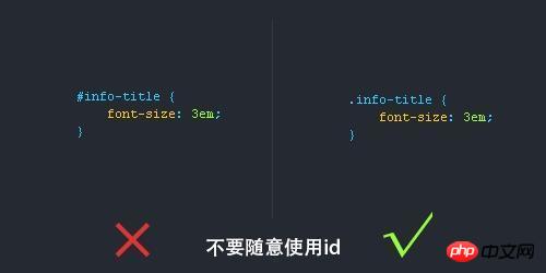 css��д�淶����ϸ����