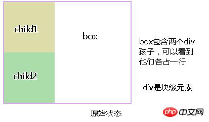 CSS��display���ԣ�ͨ��inline-block����ֵ��ʵ�ֲ���